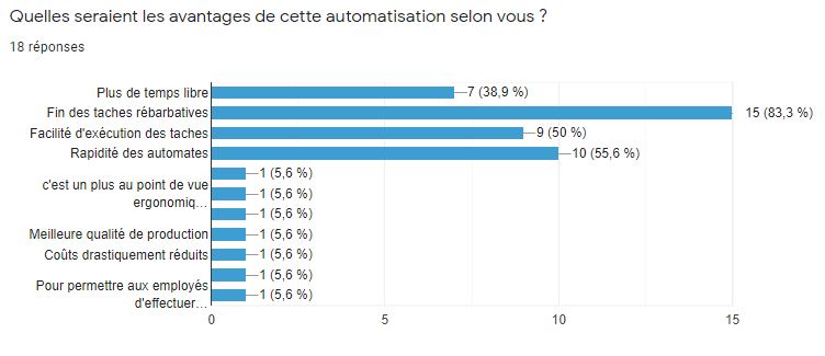 Raisons des 'Pour'