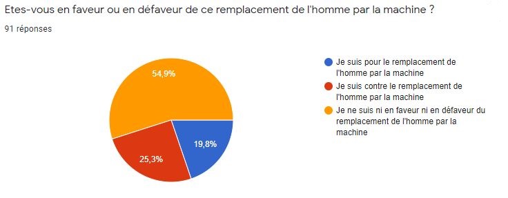 Avis de la population