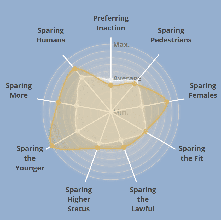 meridional